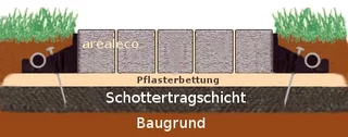 Pflasterkanten Montage auf Trennschicht
